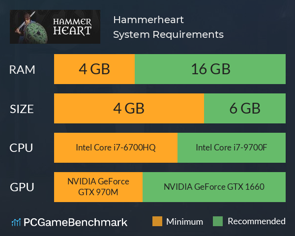 Hammerheart System Requirements PC Graph - Can I Run Hammerheart