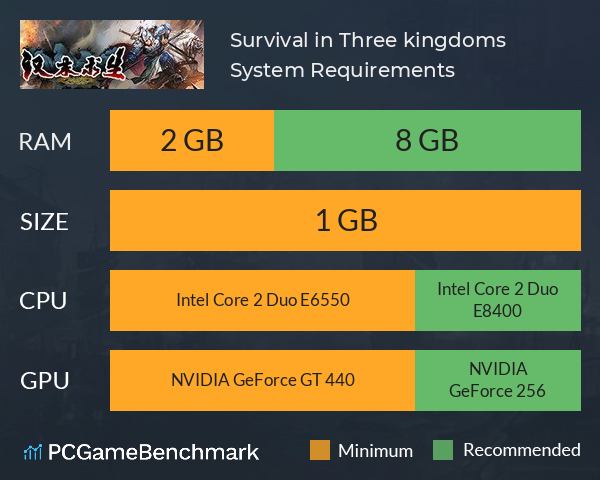 汉末求生  Survival in Three kingdoms System Requirements PC Graph - Can I Run 汉末求生  Survival in Three kingdoms