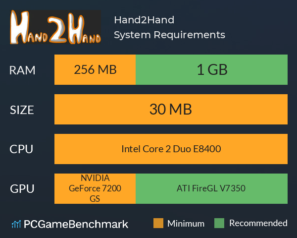 Hand2Hand System Requirements PC Graph - Can I Run Hand2Hand