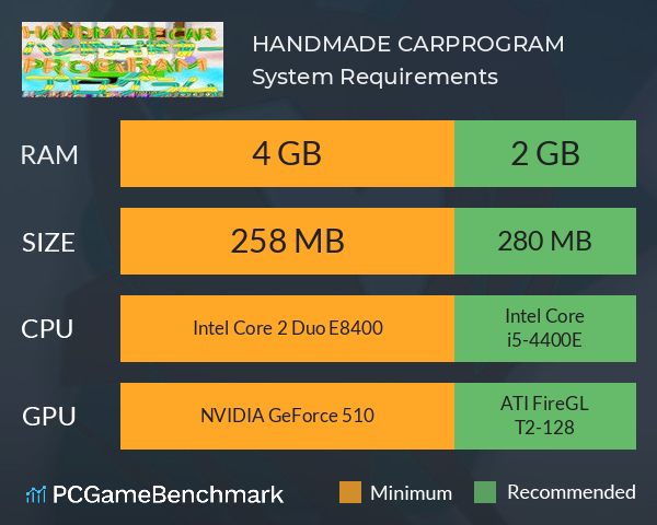 HANDMADE CARPROGRAM System Requirements PC Graph - Can I Run HANDMADE CARPROGRAM