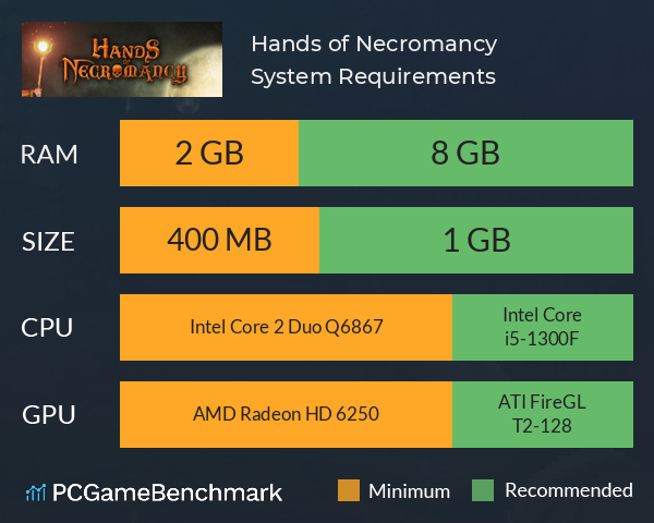 Hands of Necromancy System Requirements PC Graph - Can I Run Hands of Necromancy