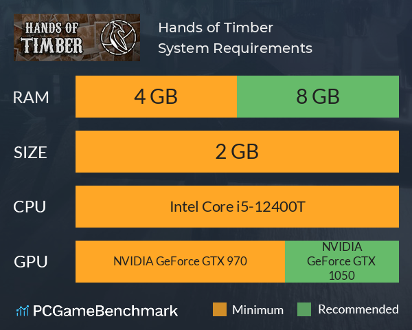 Hands of Timber System Requirements PC Graph - Can I Run Hands of Timber