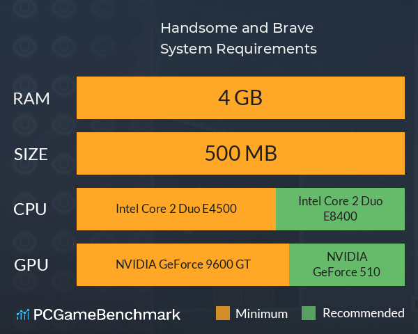 Handsome and Brave System Requirements PC Graph - Can I Run Handsome and Brave