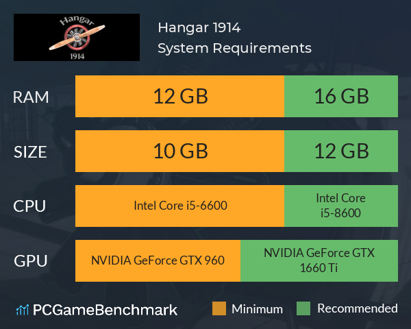 Hangar 1914 System Requirements PC Graph - Can I Run Hangar 1914