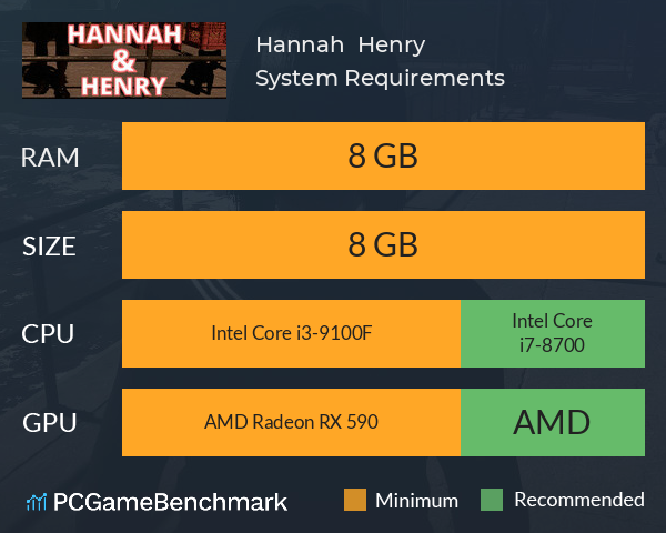 Hannah & Henry System Requirements PC Graph - Can I Run Hannah & Henry