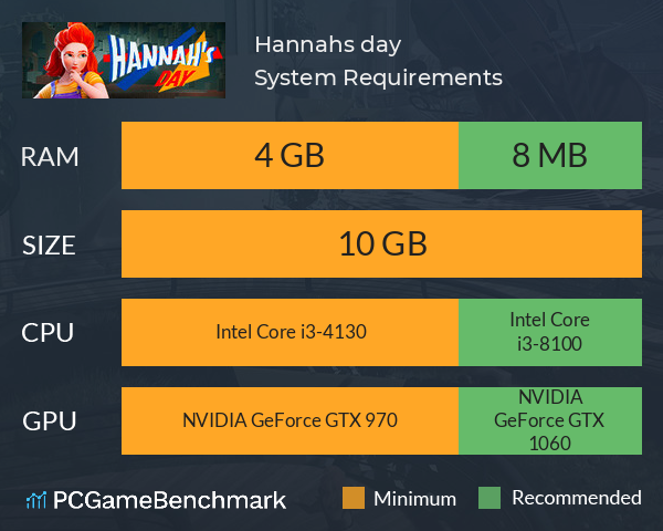 Hannah’s day System Requirements PC Graph - Can I Run Hannah’s day