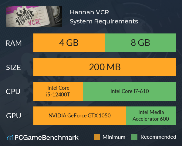 Hannah VCR System Requirements PC Graph - Can I Run Hannah VCR