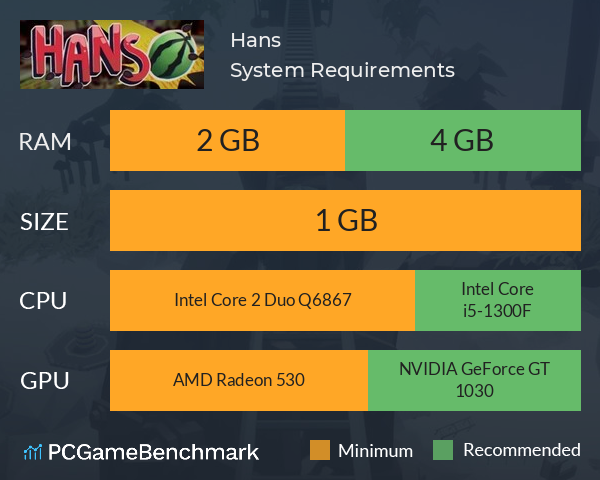 Hans System Requirements PC Graph - Can I Run Hans