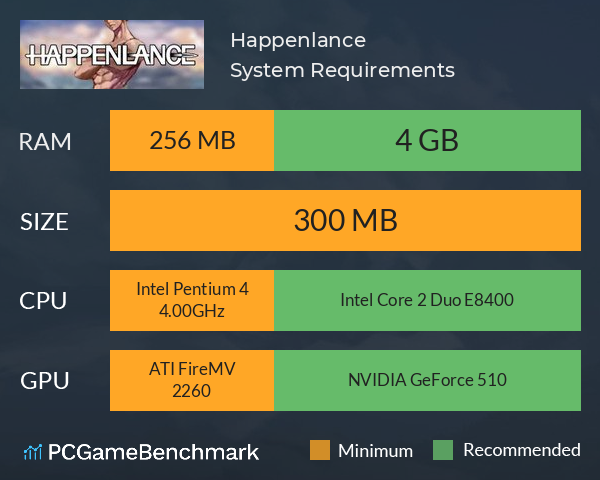 Happenlance System Requirements PC Graph - Can I Run Happenlance