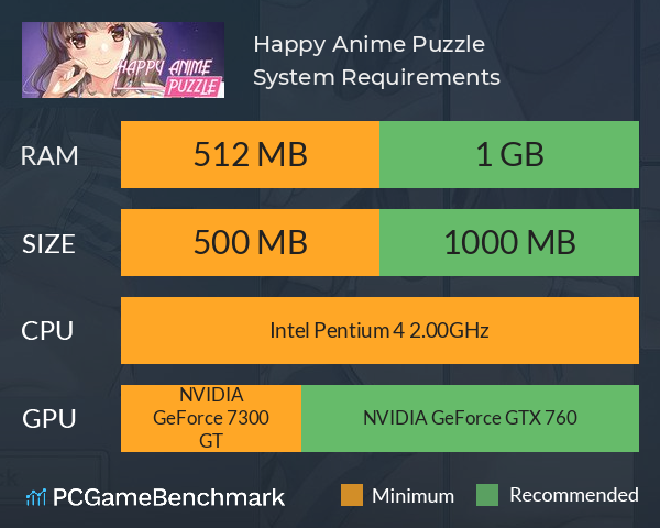 Happy Anime Puzzle System Requirements PC Graph - Can I Run Happy Anime Puzzle