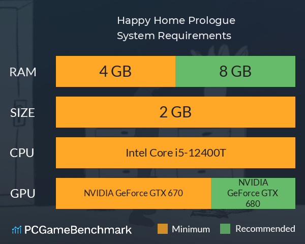 Happy Home: Prologue System Requirements PC Graph - Can I Run Happy Home: Prologue