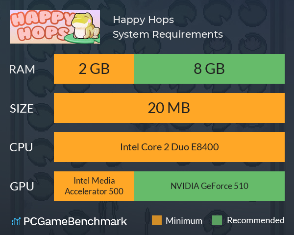 Happy Hops System Requirements PC Graph - Can I Run Happy Hops