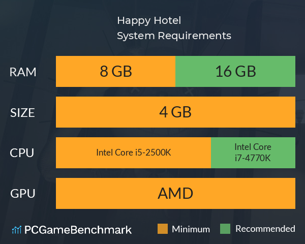 Happy Hotel System Requirements PC Graph - Can I Run Happy Hotel