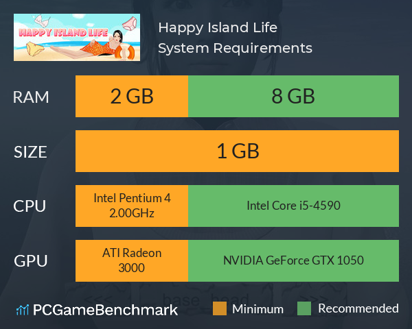 Happy Island Life System Requirements PC Graph - Can I Run Happy Island Life