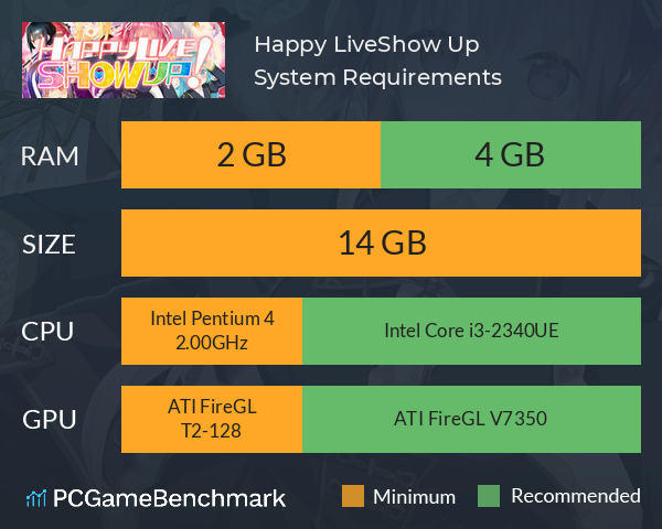 Happy Live,Show Up! System Requirements PC Graph - Can I Run Happy Live,Show Up!