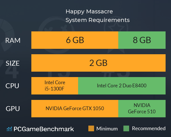 Happy Massacre! System Requirements PC Graph - Can I Run Happy Massacre!