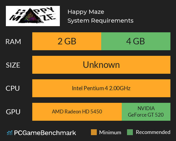 Happy Maze System Requirements PC Graph - Can I Run Happy Maze