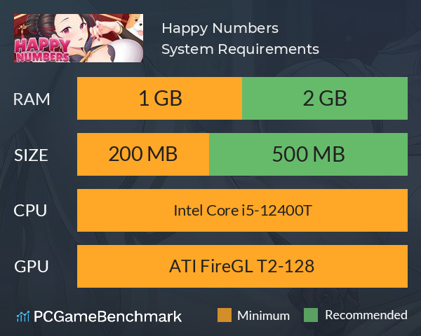 Happy Numbers System Requirements PC Graph - Can I Run Happy Numbers