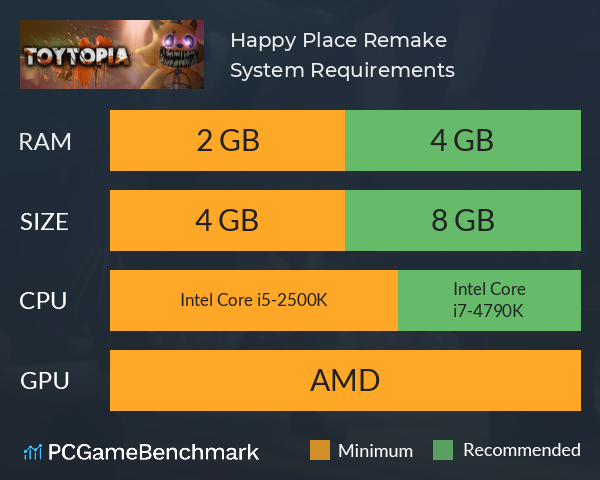 Happy Place Remake System Requirements PC Graph - Can I Run Happy Place Remake