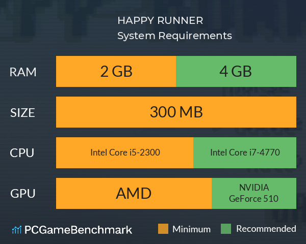 HAPPY RUNNER System Requirements PC Graph - Can I Run HAPPY RUNNER