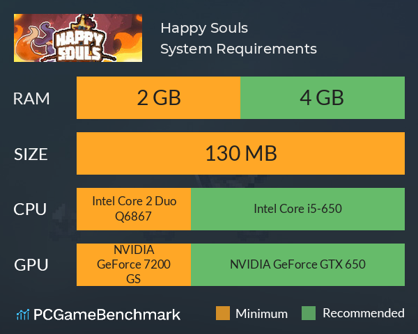 Happy Souls System Requirements PC Graph - Can I Run Happy Souls