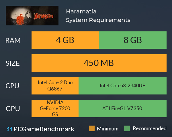 Haramatia System Requirements PC Graph - Can I Run Haramatia