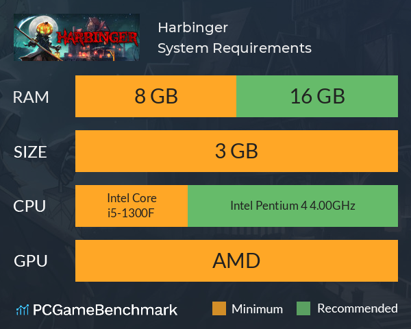 Harbinger System Requirements PC Graph - Can I Run Harbinger