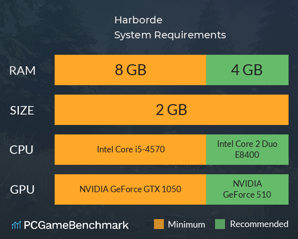 Harborde System Requirements PC Graph - Can I Run Harborde