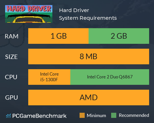 Hard Driver System Requirements PC Graph - Can I Run Hard Driver