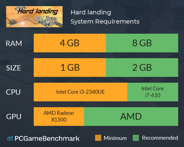 Hard landing System Requirements PC Graph - Can I Run Hard landing