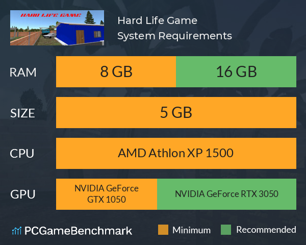 Hard Life Game System Requirements PC Graph - Can I Run Hard Life Game