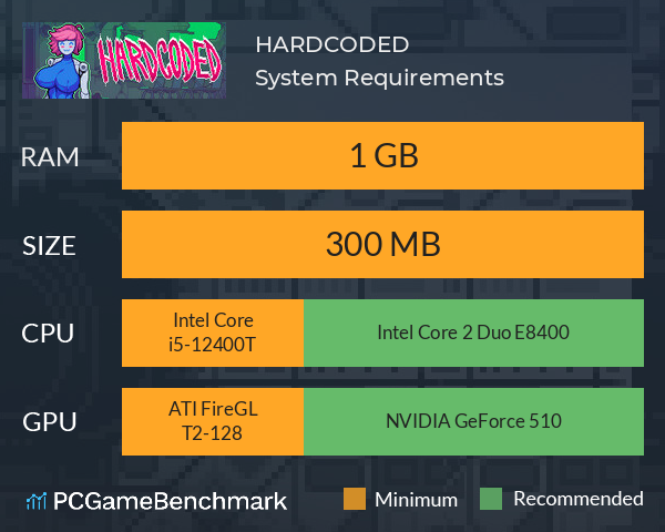 HARDCODED System Requirements PC Graph - Can I Run HARDCODED