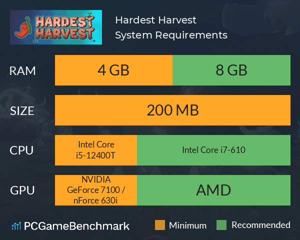 Hardest Harvest System Requirements PC Graph - Can I Run Hardest Harvest