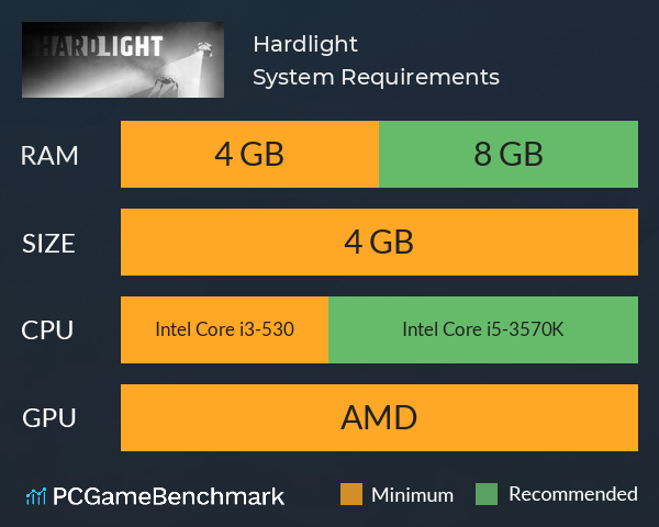 Hardlight System Requirements PC Graph - Can I Run Hardlight