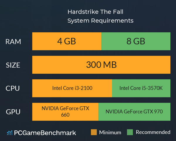 Hardstrike: The Fall System Requirements PC Graph - Can I Run Hardstrike: The Fall