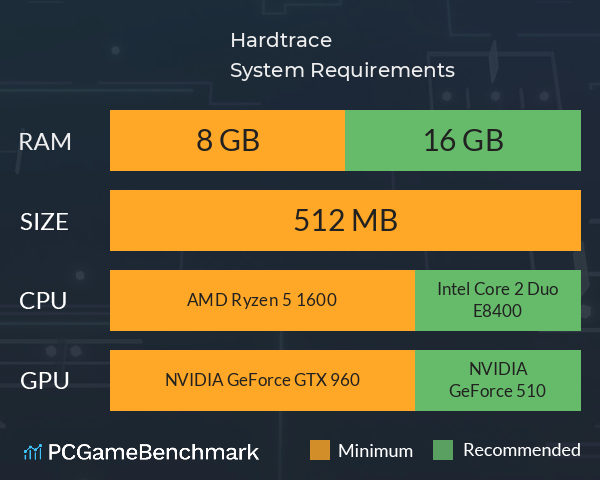 Hardtrace System Requirements PC Graph - Can I Run Hardtrace