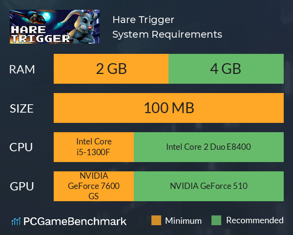 Hare Trigger System Requirements PC Graph - Can I Run Hare Trigger