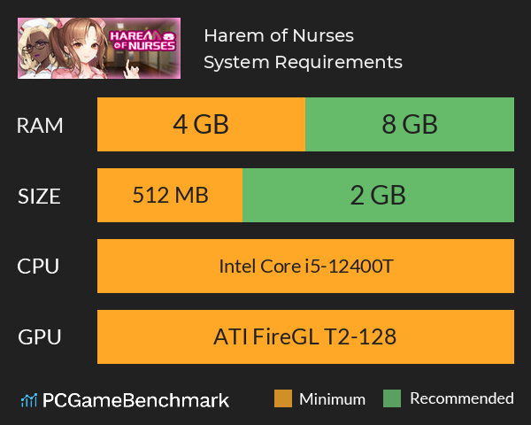 Harem of Nurses System Requirements PC Graph - Can I Run Harem of Nurses