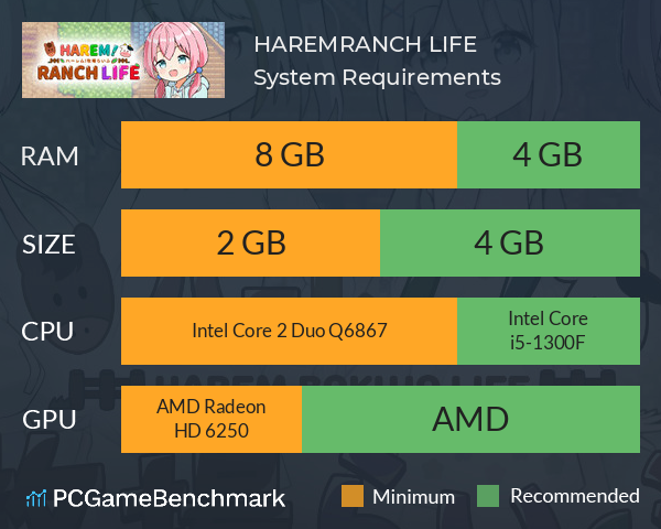 HAREM！RANCH LIFE System Requirements PC Graph - Can I Run HAREM！RANCH LIFE