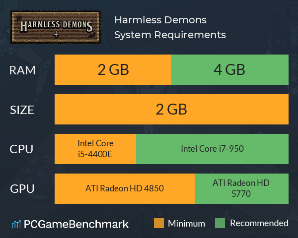 Harmless Demons System Requirements PC Graph - Can I Run Harmless Demons