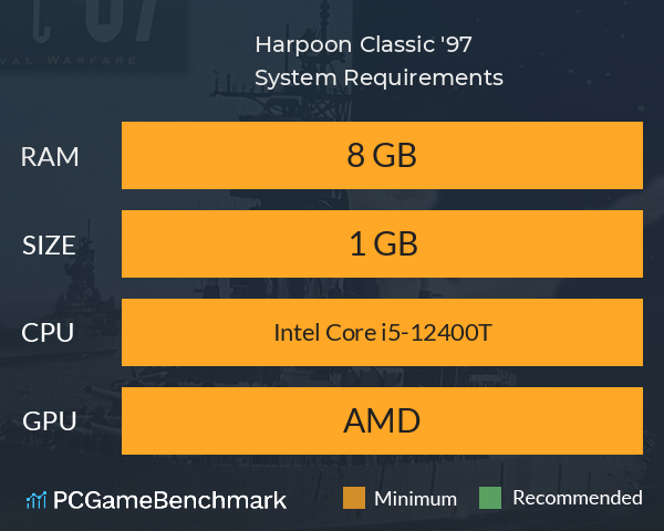 Harpoon Classic '97 System Requirements PC Graph - Can I Run Harpoon Classic '97