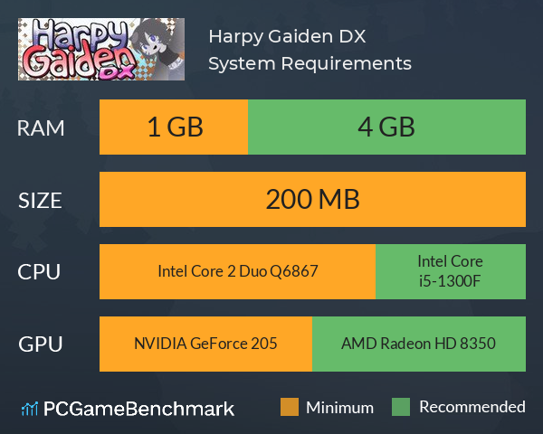 Harpy Gaiden DX System Requirements PC Graph - Can I Run Harpy Gaiden DX