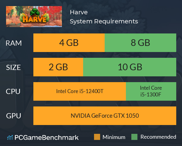 Harve System Requirements PC Graph - Can I Run Harve