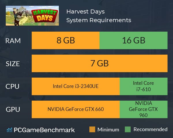 Harvest Days System Requirements PC Graph - Can I Run Harvest Days