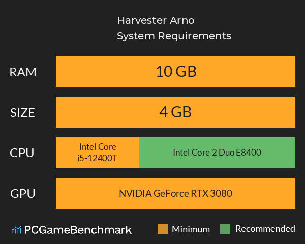 Harvester Arno System Requirements PC Graph - Can I Run Harvester Arno