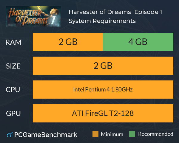 Harvester of Dreams : Episode 1 System Requirements PC Graph - Can I Run Harvester of Dreams : Episode 1