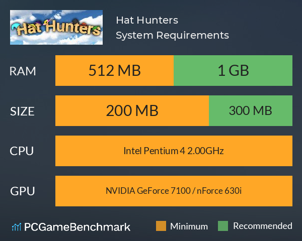 Hat Hunters System Requirements PC Graph - Can I Run Hat Hunters