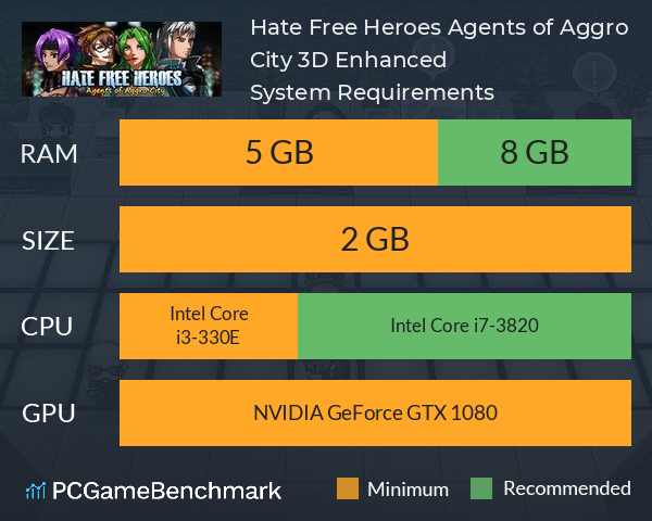 Hate Free Heroes: Agents of Aggro City [3D Enhanced] System Requirements PC Graph - Can I Run Hate Free Heroes: Agents of Aggro City [3D Enhanced]