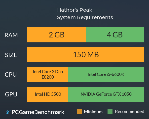 Hathor's Peak System Requirements PC Graph - Can I Run Hathor's Peak