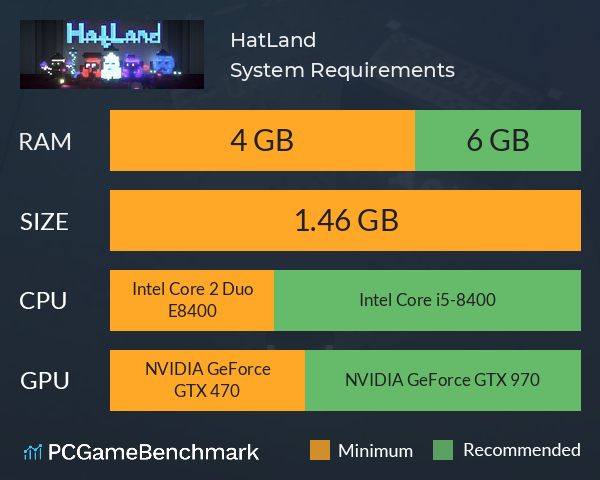 HatLand System Requirements PC Graph - Can I Run HatLand